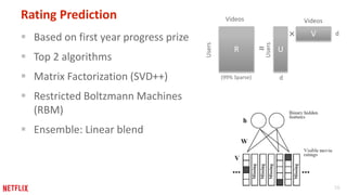 16 
Rating Prediction 
 Based on first year progress prize 
 Top 2 algorithms 
 Matrix Factorization (SVD++) 
 Restricted Boltzmann Machines 
(RBM) 
 Ensemble: Linear blend 
Videos 
R 
≈ 
Users 
U 
V 
(99% Sparse) d 
Videos 
Users 
× d 
 