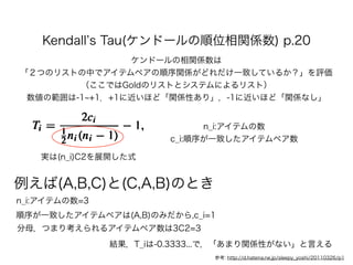Learning To Rankの評価手法