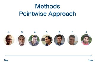 Learning to rank | PDF