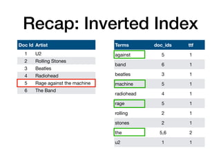 Recap: Inverted Index
Terms doc_ids ttf
against 5 1
band 6 1
beatles 3 1
machine 5 1
radiohead 4 1
rage 5 1
rolling 2 1
stones 2 1
the 5,6 2
u2 1 1
Doc Id Artist
1 U2
2 Rolling Stones
3 Beatles
4 Radiohead
5 Rage against the machine
6 The Band
 