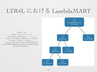LTR4L における LambdaMART
{
"conﬁg" : null,
"leafIds" : [ 0, 1, 3, 7, 8, 4, 2 ],
"featureIds" : [ 38, 38, 39, -1, -1, -1, -1 ]...