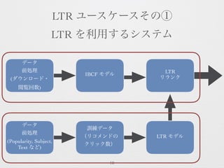 LTR ユースケースその①
LTR を利用するシステム
データ
前処理
(ダウンロード・
閲覧回数)
IBCF モデル
LTR
リランク
データ
前処理
(Popularity, Subject,
Text など)
訓練データ
（リコメンドの
...