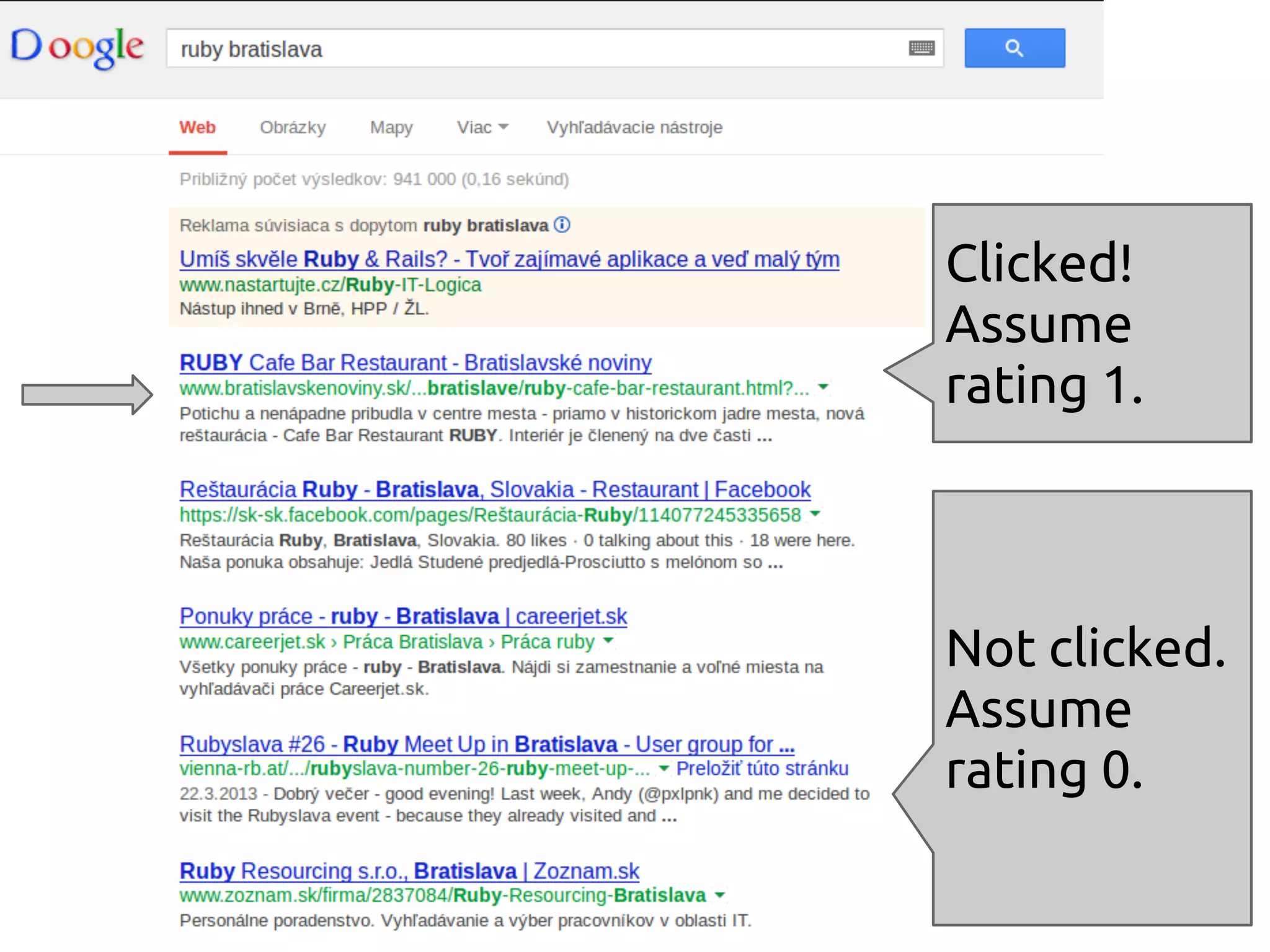 Clicked!
Assume
rating 1.
Not clicked.
Assume
rating 0.
 