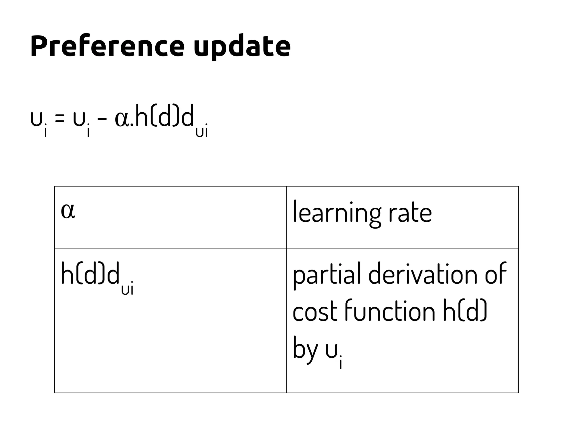 Preference update
ui
= ui
- α.h(d)dui
α learning rate
h(d)dui
partial derivation of
cost function h(d)
by ui
 