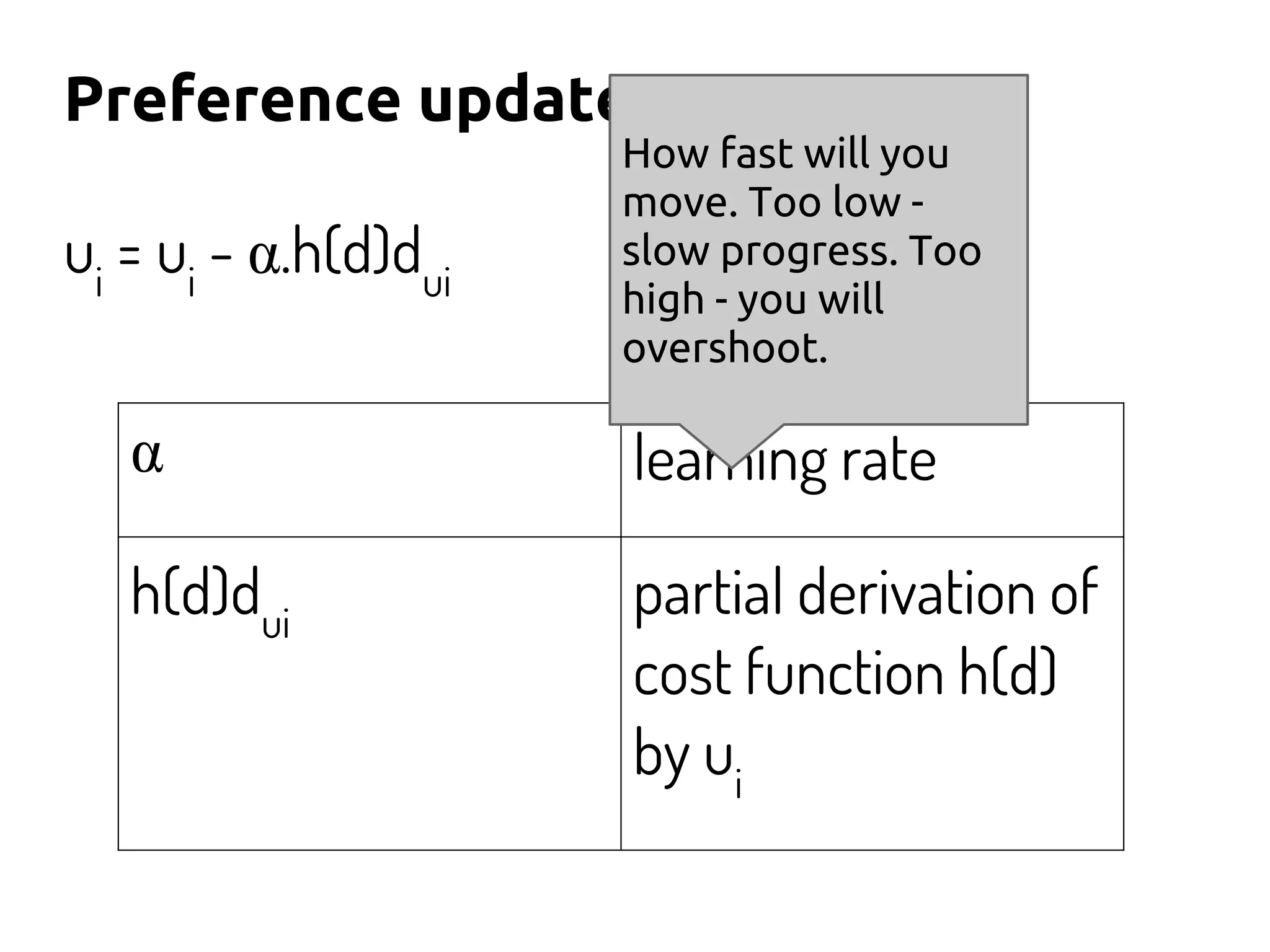 Preference update
ui
= ui
- α.h(d)dui
α learning rate
h(d)dui
partial derivation of
cost function h(d)
by ui
How fast will you
move. Too low -
slow progress. Too
high - you will
overshoot.
 