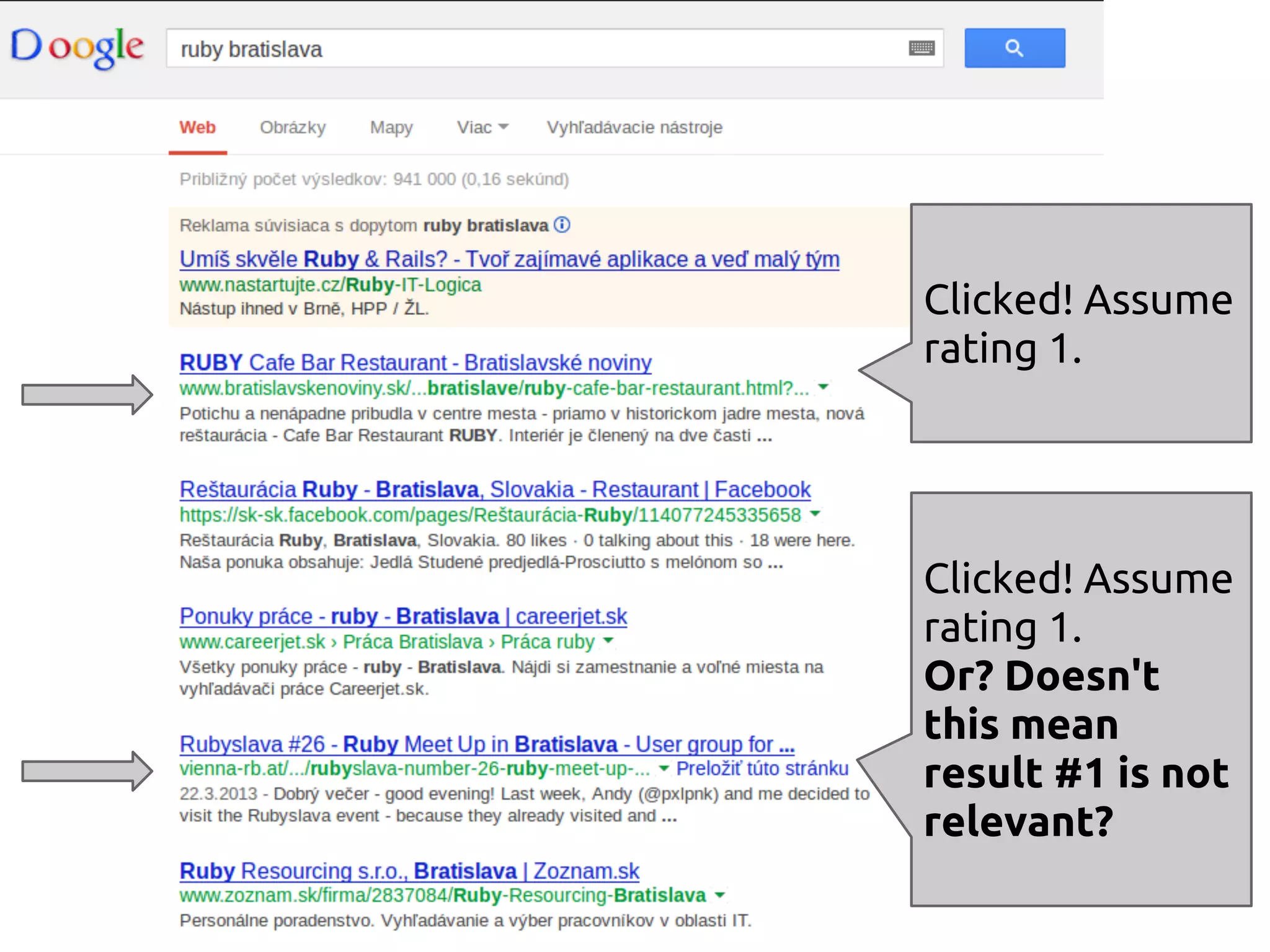Clicked! Assume
rating 1.
Clicked! Assume
rating 1.
Or? Doesn't
this mean
result #1 is not
relevant?
 
