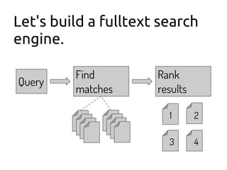 Let's build a fulltext search
engine.
Query
Find
matches
Rank
results
1 2
43
 