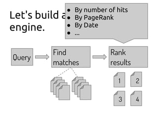 Let's build a fulltext search
engine.
Query
Find
matches
Rank
results
1 2
43
● By number of hits
● By PageRank
● By Date
● ...
 