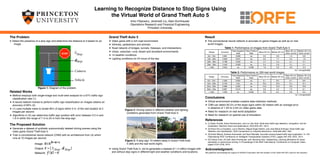 Learning to Recognize Distance to Stop Signs Using
the Virtual World of Grand Theft Auto 5
Artur Filipowicz, Jeremiah Liu, Alain Kornhauser
Operations Research and Financial Engineering
Princeton University
The Problem
Detect the presence of a stop sign and determine the distance to it based on an
image.
Related Works
• Method employs both single-image and multi-view analysis for a 97% trafﬁc sign
classiﬁcation rate (1).
• A neural network trained to perform trafﬁc sign classiﬁcation on images obtains an
accuracy of 95% (2).
• (1) uses multiple views to locate 95% of signs within 3 m. of the real location at 2
images per second.
• Algorithms in (3) can determine trafﬁc sign position with error between 0.2 m and
1.6 m within the range of 7 m to 25 m from the stop sign.
The Proposed Solution
• Generate a dataset of synthetic autonomically labeled driving scenes using the
video game Grand Theft Auto 5.
• Train a convolutional neural network (CNN) with an architecture from (4) which
runs at 10 images per second.
Image: 𝑿∈ℝ
Output: 𝒀﹦[Ⅱ , 𝒅 ]
Network: ⨍(𝑿)→𝒀
𝒉∗𝒘∗𝒄
Stop Stop
STOP ⅡStop
𝒅Stop
Camera
Vehicle
Grand Theft Auto 5
• Video game with a rich road environment
• Vehicles, pedestrians and animals
• Road network of bridges, tunnels, freeways, and intersections
• Urban, suburban, rural, desert and woodland environments
• 14 weather conditions
• Lighting conditions for 24 hours of the day
Figure 1: Diagram of the problem.
Figure 2: Driving scene in different weather and lighting
conditions generated from Grand Theft Auto 5.
Figure 3: A stop sign 10 meters away in Grand Theft Auto
5 (left) and the real world (right).
• Using Grand Theft Auto 5, we’ve generated a dataset of 1.4 million images with
and without stop signs in different light and weather conditions and locations.
Result
• The convolutional neural network is accurate on game images as well as on real
world images.
Table 1: Performance on images from Grand Theft Auto 5
Range Accuracy
False Negative
Rate
False Positive
Rate
Mean AE (m) Median AE (m)
Mean AE (m)
when correct
Median AE (m)
when correct
0m - 10m 0.961 0.039 na 2.2 0.9 1.2 0.8
10m - 20m 0.949 0.051 na 3.3 1.7 2.4 1.6
20m - 30m 0.798 0.202 na 4.7 3.4 3.1 2.7
30m - 40m 0.440 0.560 na 3.4 2.6 3.1 2.1
> 40m 0.944 na 0.056 1.8 0.2 0.9 0.2
na = not applicable
Table 2: Performance on 200 real world images.
Range Accuracy
False Negative
Rate
False Positive
Rate
Mean AE (m) Median AE (m)
Mean AE (m)
when correct
Median AE (m)
when correct
0m - 10m 1.000 0.000 na 9.1 8.9 9.1 8.9
10m - 20m 0.750 0.25 na 16.4 16.3 15.1 15.7
20m - 30m 0.968 0.032 na 10.0 10.9 9.8 10.8
30m - 40m 0.687 0.313 na 5.9 4.2 7.5 6.1
> 40m 1.000 na 0.000 0.9 0.4 0.9 0.4
na = not applicable
Conclusions
• Virtual environment enables creative data collection methods
• CNN can detect 95.5% of the stops signs within 20 meters with an average error
in distance of 1.2m to 2.4m on video game data
• Need for research on real world adaptation
• Need for research on optimal use of simulators
References
• [1] Radu Timofte, Karel Zimmermann, and Luc Van Gool. Multi-view trafﬁc sign detection, recognition, and 3d
localisation. Machine Vision and Applications, 25(3):633–647, 2014.
• [2] Arturo De La Escalera, Luis E Moreno, Miguel Angel Salichs, and José María Armingol. Road trafﬁc sign
detection and classiﬁcation. IEEE transactions on industrial electronics, 44(6):848–859, 1997.
• [3] André Welzel, Andreas Auerswald, and Gerd Wanielik. Accurate camera-based trafﬁc sign localization. In 17th
International IEEE Conference on Intelligent Transportation Systems (ITSC), pages 445–450. IEEE, 2014.
• [4] Chenyi Chen, Ari Seff, Alain Kornhauser, and Jianxiong Xiao. Deepdriving: Learning affordance for direct
perception in autonomous driving. In Proceedings of the IEEE International Conference on Computer Vision,
pages 2722–2730, 2015.
Acknowledgment:
We gratefully acknowledge the support of NVIDIA Corporation with the donation of the Tesla K40 GPU used for this research.
 