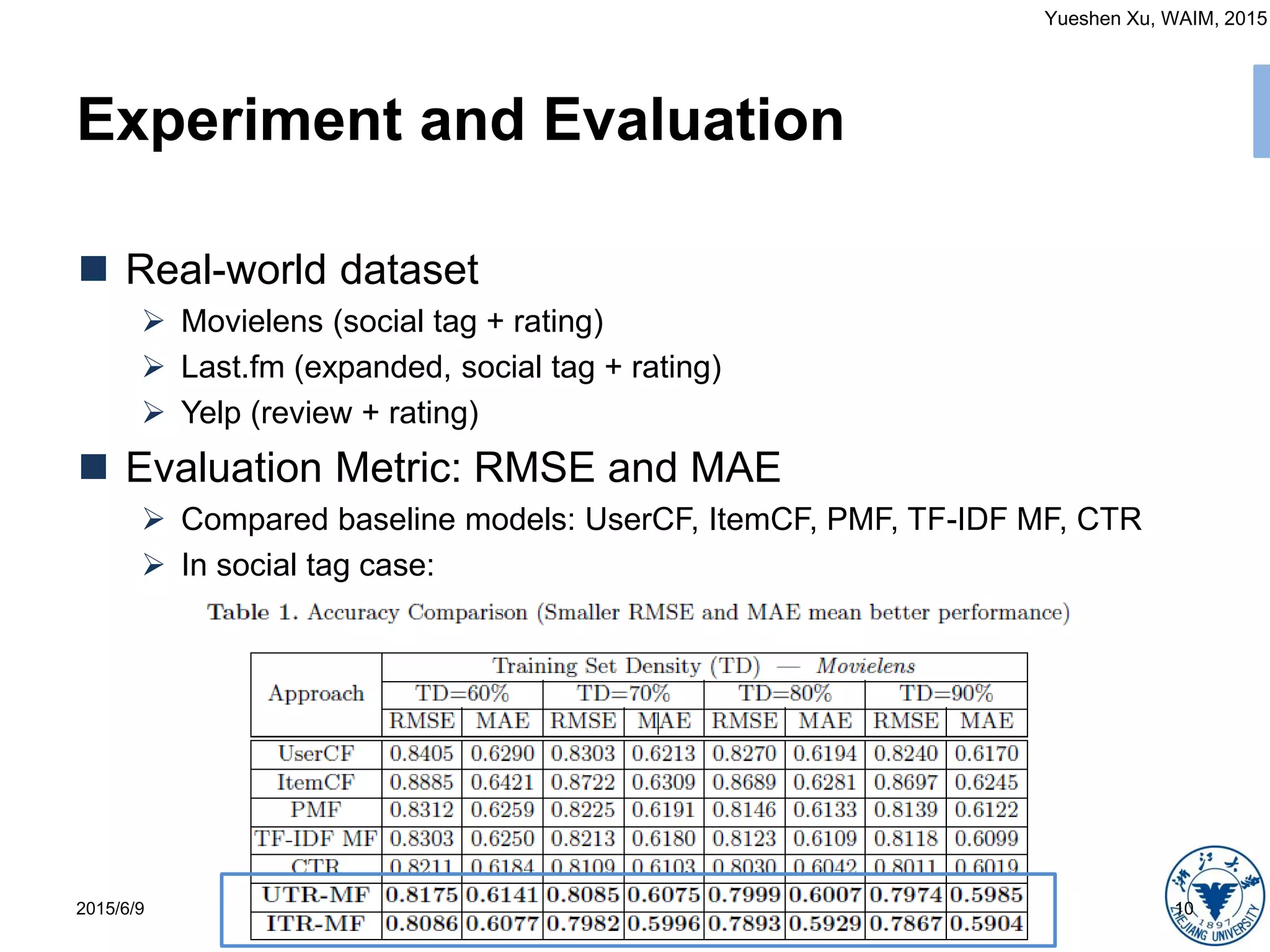 Yueshen Xu, WAIM, 2015
Experiment and Evaluation
2015/6/9 Zhejiang University 10
 Real-world dataset
 Movielens (social tag + rating)
 Last.fm (expanded, social tag + rating)
 Yelp (review + rating)
 Evaluation Metric: RMSE and MAE
 Compared baseline models: UserCF, ItemCF, PMF, TF-IDF MF, CTR
 In social tag case:
 