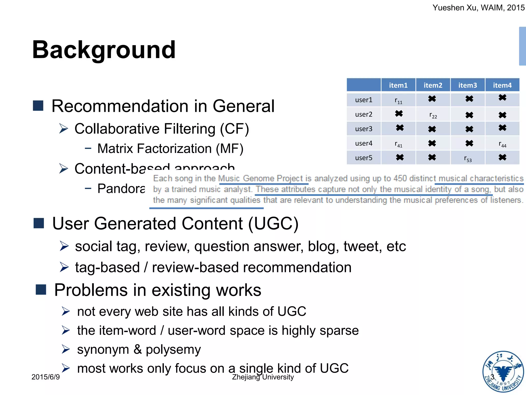 Yueshen Xu, WAIM, 2015
Background
 Recommendation in General
 Collaborative Filtering (CF)
− Matrix Factorization (MF)
 Content-based approach
− Pandora music genome project
2015/6/9 3Zhejiang University
 User Generated Content (UGC)
 social tag, review, question answer, blog, tweet, etc
 tag-based / review-based recommendation
 Problems in existing works
 not every web site has all kinds of UGC
 the item-word / user-word space is highly sparse
 synonym & polysemy
 most works only focus on a single kind of UGC
item1 item2 item3 item4
user1 r11
user2 r22
user3
user4 r41 r44
user5 r53
 
