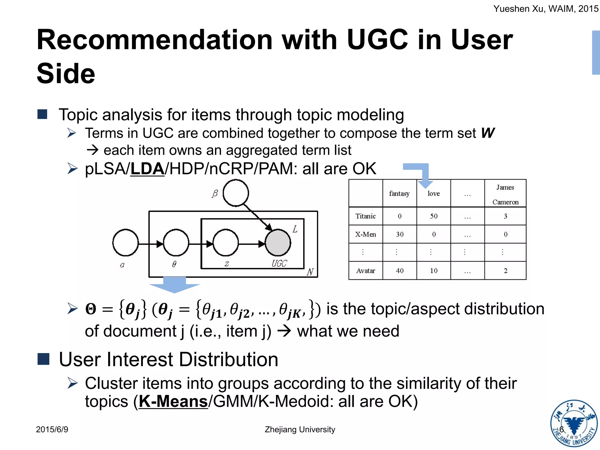 Yueshen Xu, WAIM, 2015
Recommendation with UGC in User
Side
2015/6/9 Zhejiang University 6
 Topic analysis for items through topic modeling
 Terms in UGC are combined together to compose the term set W
 each item owns an aggregated term list
 pLSA/LDA/HDP/nCRP/PAM: all are OK
 𝚯 = 𝜽𝒋 (𝜽𝒋 = 𝜃𝒋𝟏, 𝜃𝒋𝟐, … , 𝜃𝒋𝑲, ) is the topic/aspect distribution
of document j (i.e., item j)  what we need
 User Interest Distribution
 Cluster items into groups according to the similarity of their
topics (K-Means/GMM/K-Medoid: all are OK)
 