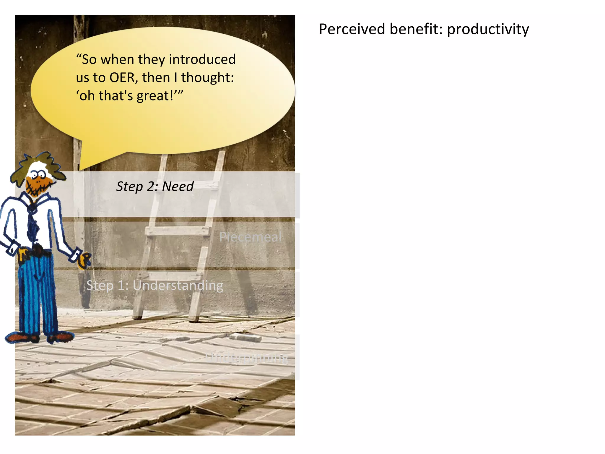 Few
Self
Step 2: NeedStep 2: Need
UnderpinningUnderpinning
Step 1: UnderstandingStep 1: Understanding
PiecemealPiecemeal
Perceived benefit: productivity
“So when they introduced
us to OER, then I thought:
‘oh that's great!’”
 