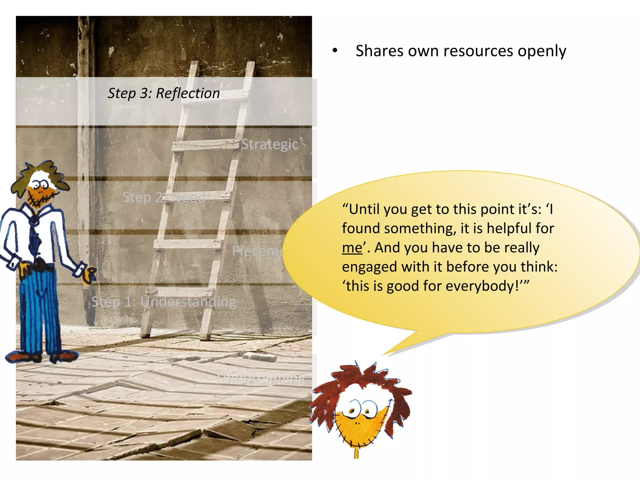 Many
Few
Self
Social
OER
OEP
Step 3: ReflectionStep 3: Reflection
UnderpinningUnderpinning
Step 1: UnderstandingStep 1: Understanding
PiecemealPiecemeal
Step 2: NeedStep 2: Need
StrategicStrategic
• Shares own resources openly
“Until you get to this point it’s: ‘I
found something, it is helpful for
me’. And you have to be really
engaged with it before you think:
‘this is good for everybody!’”
“Until you get to this point it’s: ‘I
found something, it is helpful for
me’. And you have to be really
engaged with it before you think:
‘this is good for everybody!’”
 