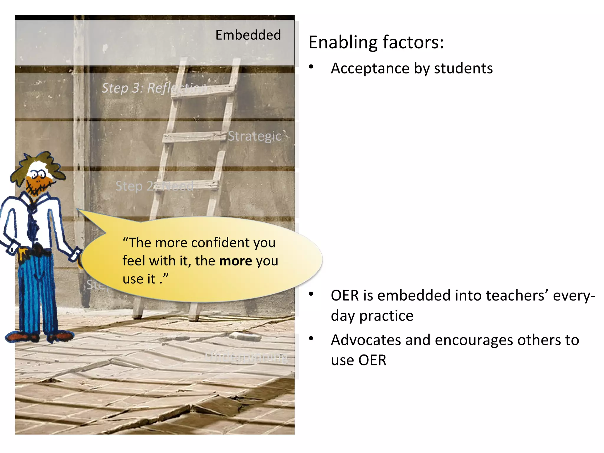 Many
Few
Self OER
OEP
• OER is embedded into teachers’ every-
day practice
• Advocates and encourages others to
use OER
EmbeddedEmbedded
Step 3: ReflectionStep 3: Reflection
UnderpinningUnderpinning
Step 1: UnderstandingStep 1: Understanding
PiecemealPiecemeal
Step 2: NeedStep 2: Need
StrategicStrategic
“The more confident you
feel with it, the more you
use it .”
Enabling factors:
• Acceptance by students
 