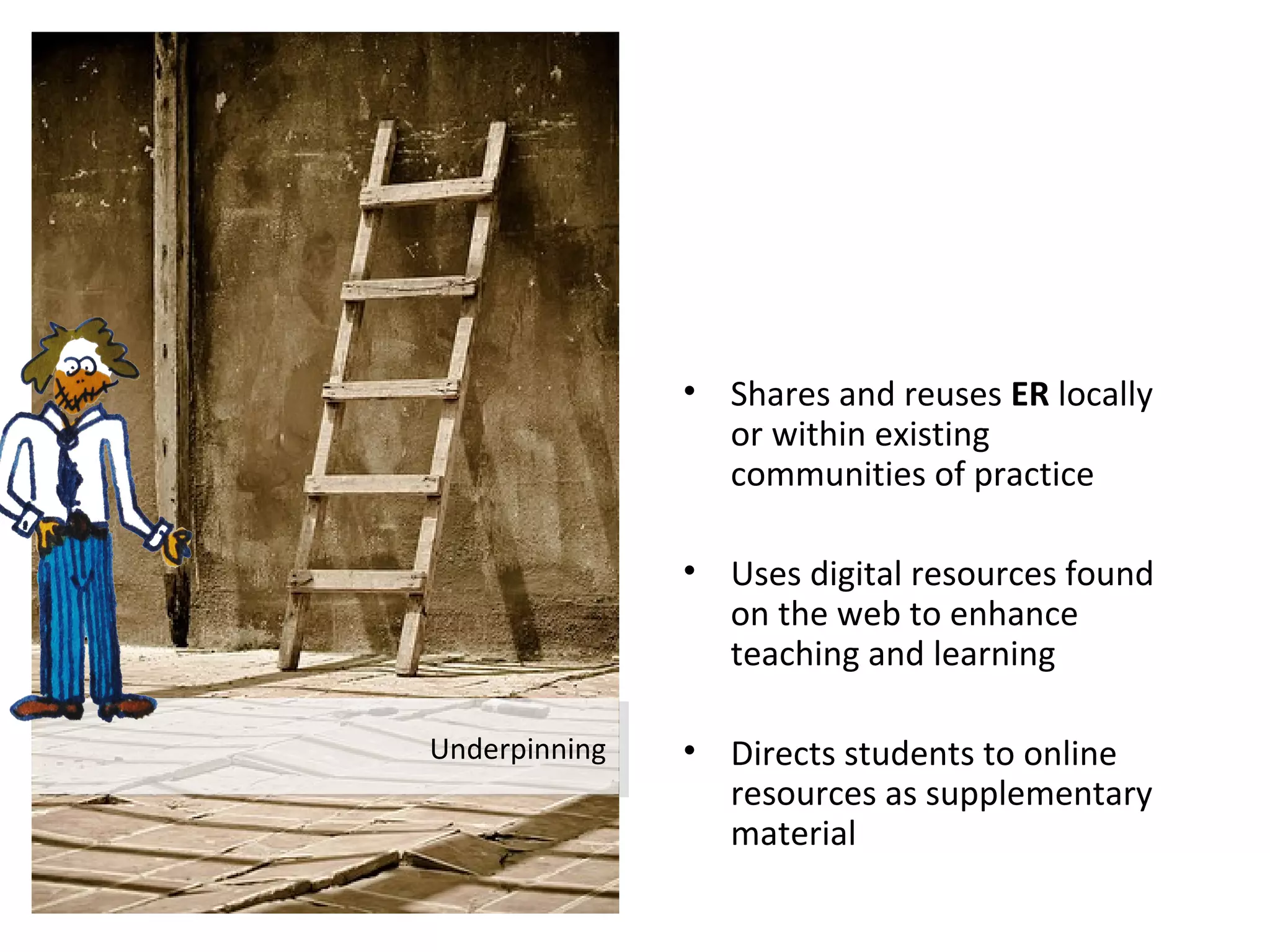 Many Self OER
• Shares and reuses ER locally
or within existing
communities of practice
• Uses digital resources found
on the web to enhance
teaching and learning
• Directs students to online
resources as supplementary
material
UnderpinningUnderpinning
 