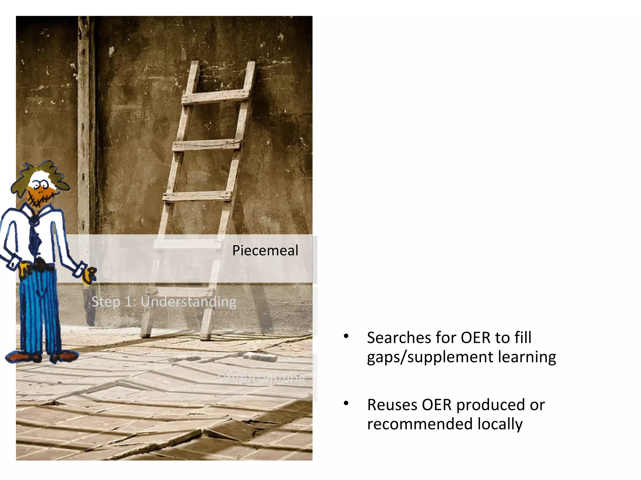 Many
Few
Self
Social
OER
OEP
• Searches for OER to fill
gaps/supplement learning
• Reuses OER produced or
recommended locally
UnderpinningUnderpinning
Step 1: UnderstandingStep 1: Understanding
PiecemealPiecemeal
 