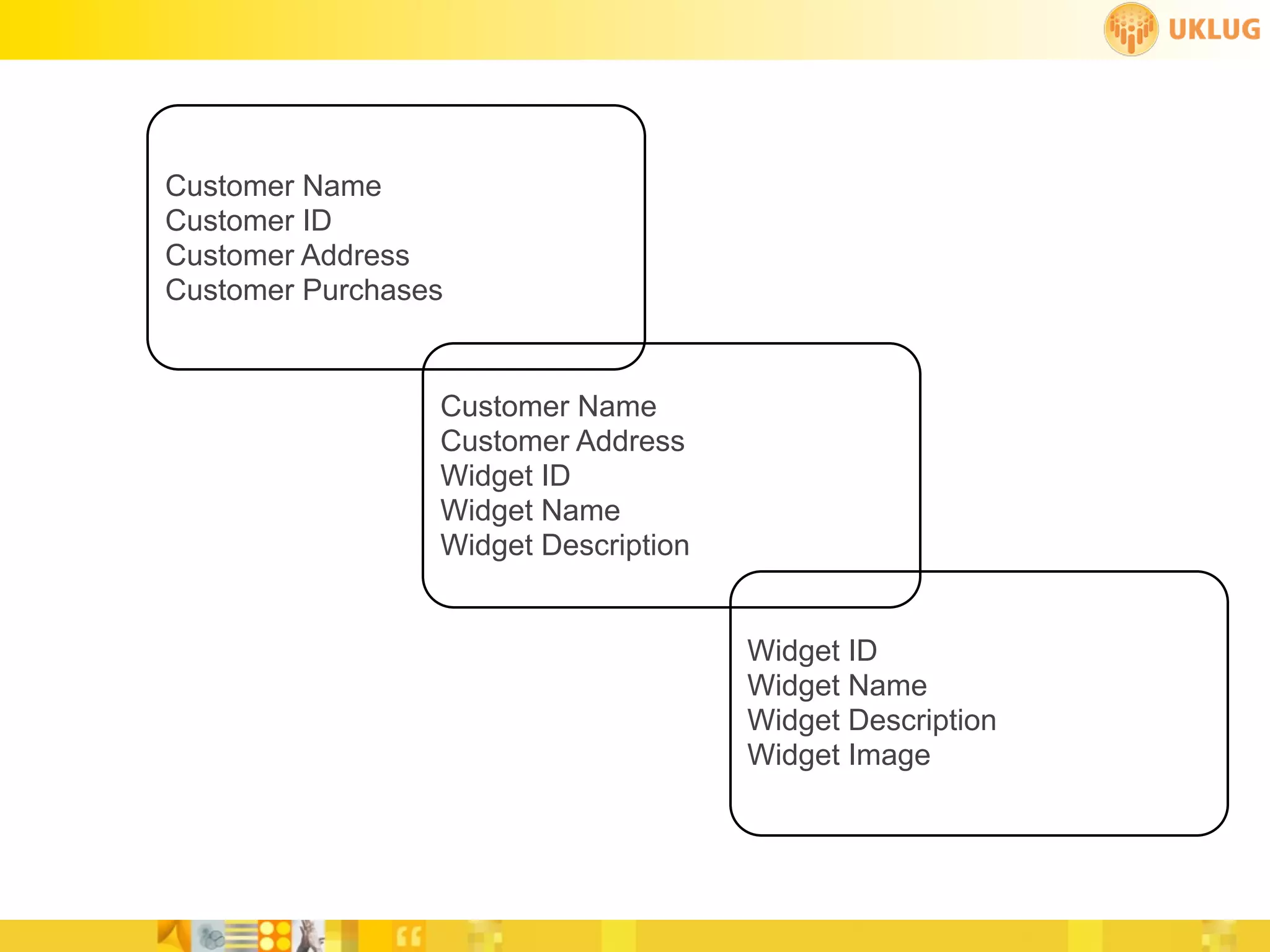 Customer Name
Customer ID
Customer Address
Customer Purchases


                 Customer Name
                 Customer Address
                 Widget ID
                 Widget Name
                 Widget Description


                                      Widget ID
                                      Widget Name
                                      Widget Description
                                      Widget Image
 