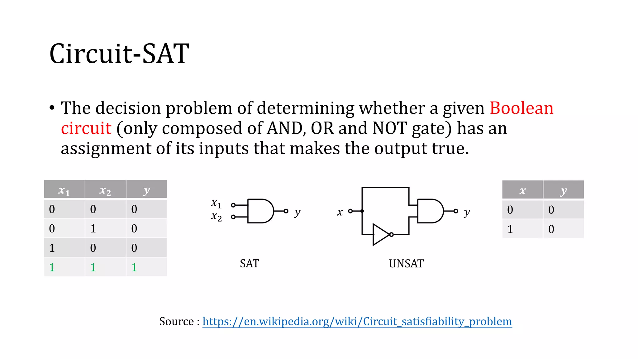 Circuit-SAT
• The decision problem of determining whether a given Boolean
circuit (only composed of AND, OR and NOT gate) has an
assignment of its inputs that makes the output true.
Source : https://en.wikipedia.org/wiki/Circuit_satisfiability_problem
𝒙 𝟏 𝒙 𝟐 𝒚
0 0 0
0 1 0
1 0 0
1 1 1
𝒙 𝒚
0 0
1 0
𝑥1
𝑥2
𝑦 𝑦𝑥
SAT UNSAT
 