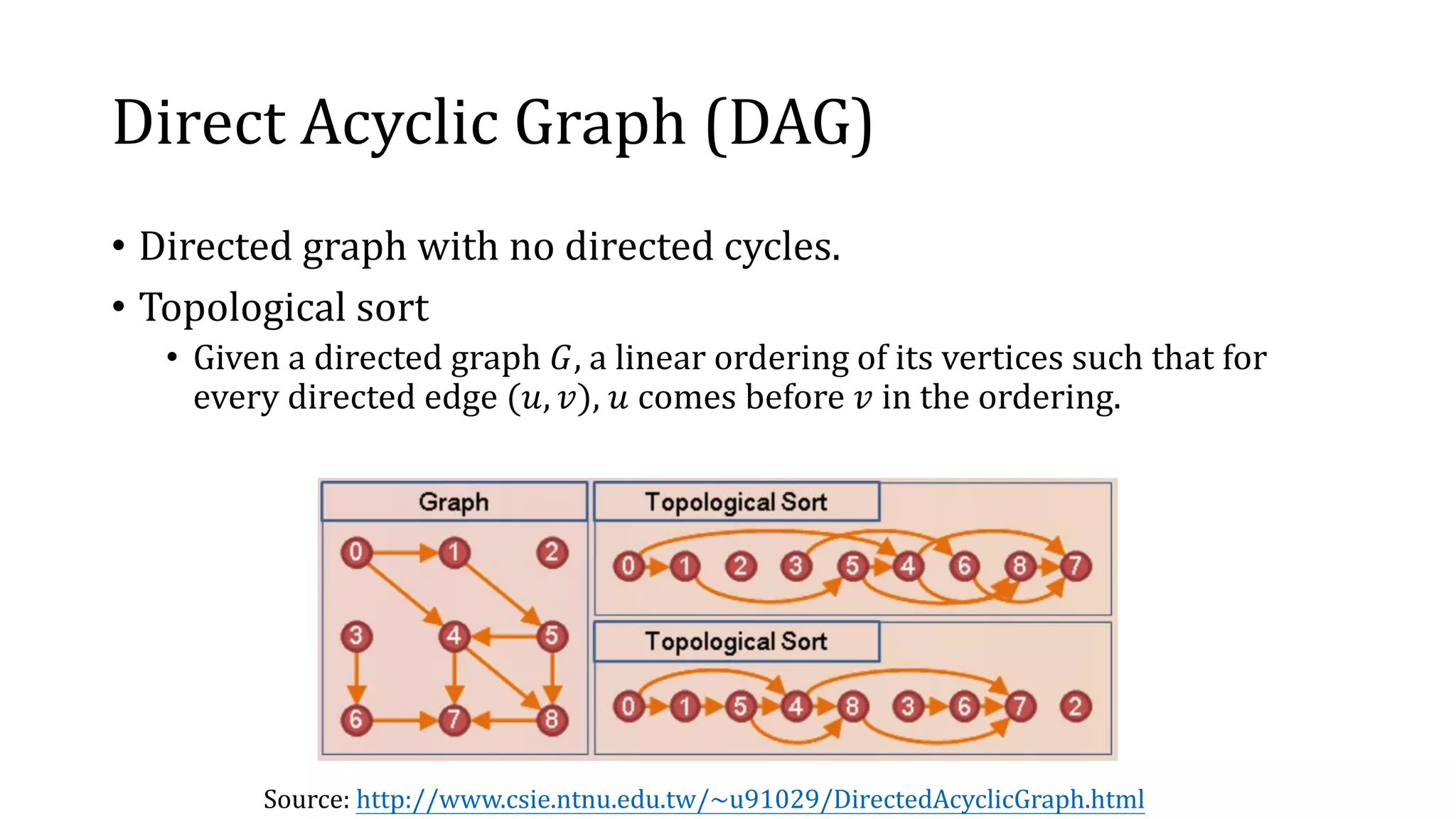 Direct Acyclic Graph (DAG)
• Directed graph with no directed cycles.
• Topological sort
• Given a directed graph 𝐺, a linear ordering of its vertices such that for
every directed edge (𝑢, 𝑣), 𝑢 comes before 𝑣 in the ordering.
Source: http://www.csie.ntnu.edu.tw/~u91029/DirectedAcyclicGraph.html
 