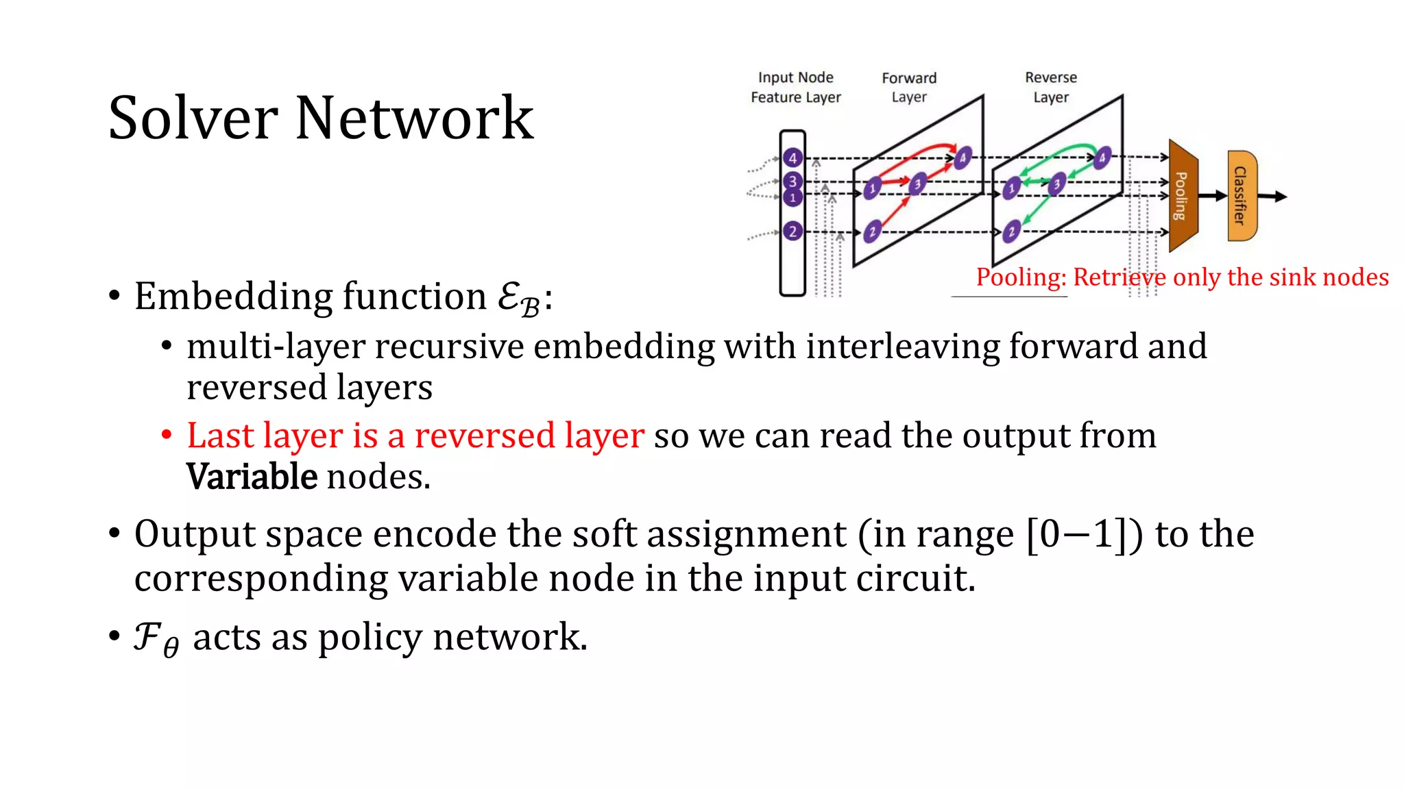 Solver Network
• Embedding function ℰℬ:
• multi-layer recursive embedding with interleaving forward and
reversed layers
• Last layer is a reversed layer so we can read the output from
Variable nodes.
• Output space encode the soft assignment (in range [0−1]) to the
corresponding variable node in the input circuit.
• ℱ 𝜃 acts as policy network.
Pooling: Retrieve only the sink nodes
 