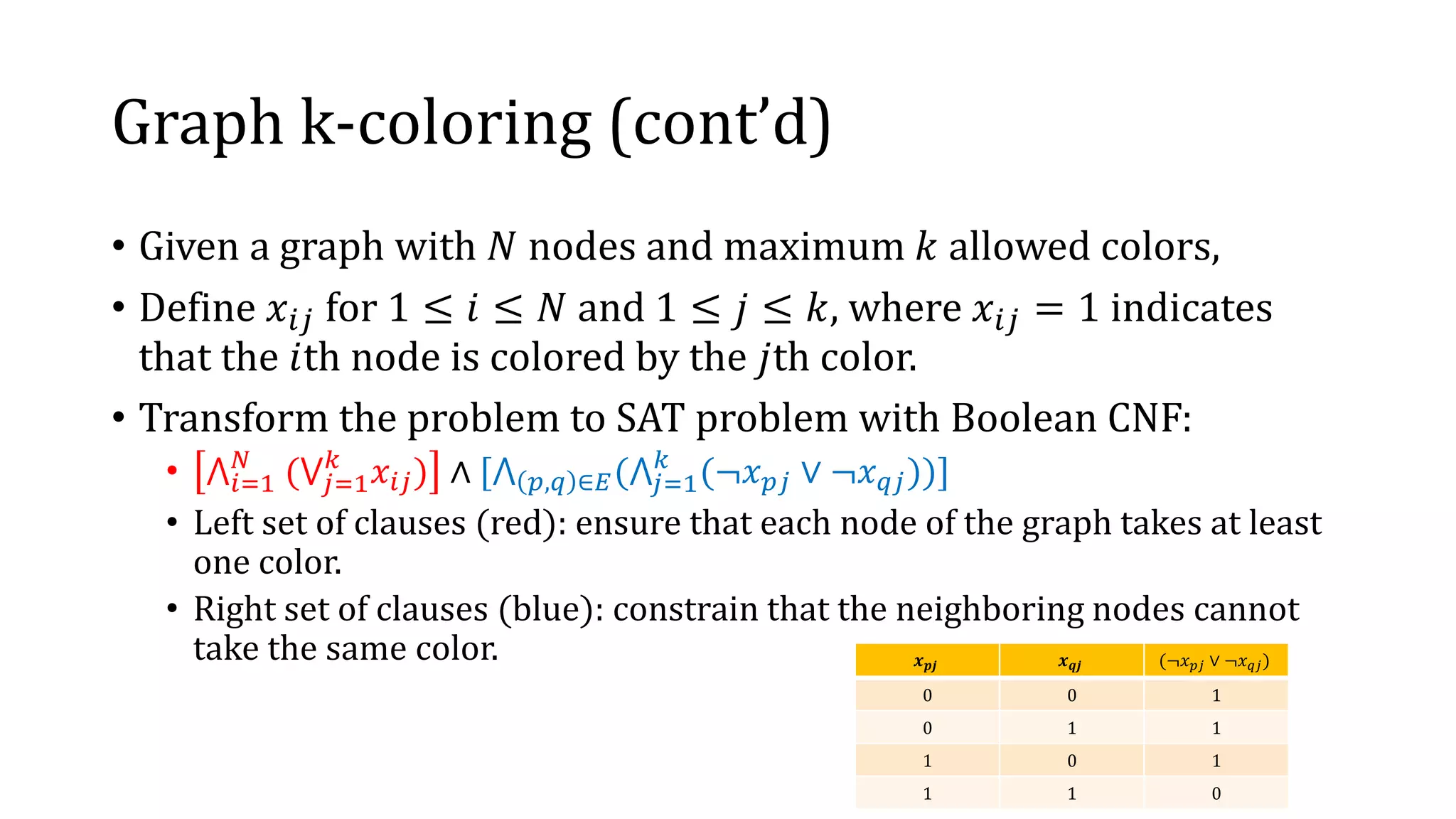 Graph k-coloring (cont’d)
• Given a graph with 𝑁 nodes and maximum 𝑘 allowed colors,
• Define 𝑥𝑖𝑗 for 1 ≤ 𝑖 ≤ 𝑁 and 1 ≤ 𝑗 ≤ 𝑘, where 𝑥𝑖𝑗 = 1 indicates
that the 𝑖th node is colored by the 𝑗th color.
• Transform the problem to SAT problem with Boolean CNF:
• ⋀𝑖=1
𝑁
(⋁𝑗=1
𝑘
𝑥𝑖𝑗) ∧ [⋀ 𝑝,𝑞 ∈𝐸(⋀𝑗=1
𝑘
(¬𝑥 𝑝𝑗 ∨ ¬𝑥 𝑞𝑗))]
• Left set of clauses (red): ensure that each node of the graph takes at least
one color.
• Right set of clauses (blue): constrain that the neighboring nodes cannot
take the same color. 𝒙 𝒑𝒋 𝒙 𝒒𝒋 (¬𝑥 𝑝𝑗 ∨ ¬𝑥 𝑞𝑗)
0 0 1
0 1 1
1 0 1
1 1 0
 