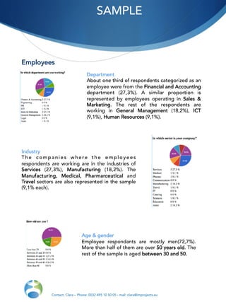 SAMPLE
Contact: Clara – Phone: 0032 495 10 50 05 - mail: clara@improjects.eu
Employees
 
Industry
The companies where the employees
respondents are working are in the industries of
Services (27,3%), Manufacturing (18,2%). The
Manufacturing, Medical, Pharmarceutical and
Travel sectors are also represented in the sample
(9,1% each).
Department
About one third of respondents categorized as an
employee were from the Financial and Accounting
department (27,3%). A similar proportion is
represented by employees operating in Sales &
Marketing. The rest of the respondents are
working in General Management (18,2%), ICT
(9,1%), Human Resources (9,1%).
Age & gender
Employee respondants are mostly men(72,7%).
More than half of them are over 50 years old. The
rest of the sample is aged between 30 and 50.
 