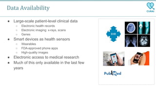 Data Availability
● Large-scale patient-level clinical data
○ Electronic health records
○ Electronic imaging: x-rays, scans
○ Genes
● Smart devices as health sensors
○ Wearables
○ FDA-approved phone apps
○ High-quality images
● Electronic access to medical research
● Much of this only available in the last few
years
 