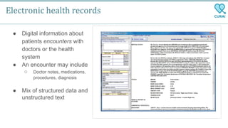 Electronic health records
● Digital information about
patients encounters with
doctors or the health
system
● An encounter may include
○ Doctor notes, medications,
procedures, diagnosis
● Mix of structured data and
unstructured text
 