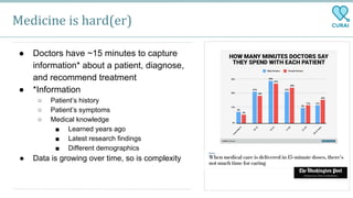 Medicine is hard(er)
● Doctors have ~15 minutes to capture
information* about a patient, diagnose,
and recommend treatment
● *Information
○ Patient’s history
○ Patient’s symptoms
○ Medical knowledge
■ Learned years ago
■ Latest research findings
■ Different demographics
● Data is growing over time, so is complexity
 