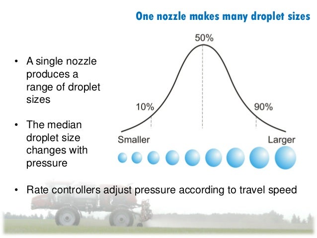 Spray Nozzle Droplet Size Chart