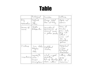 Table 