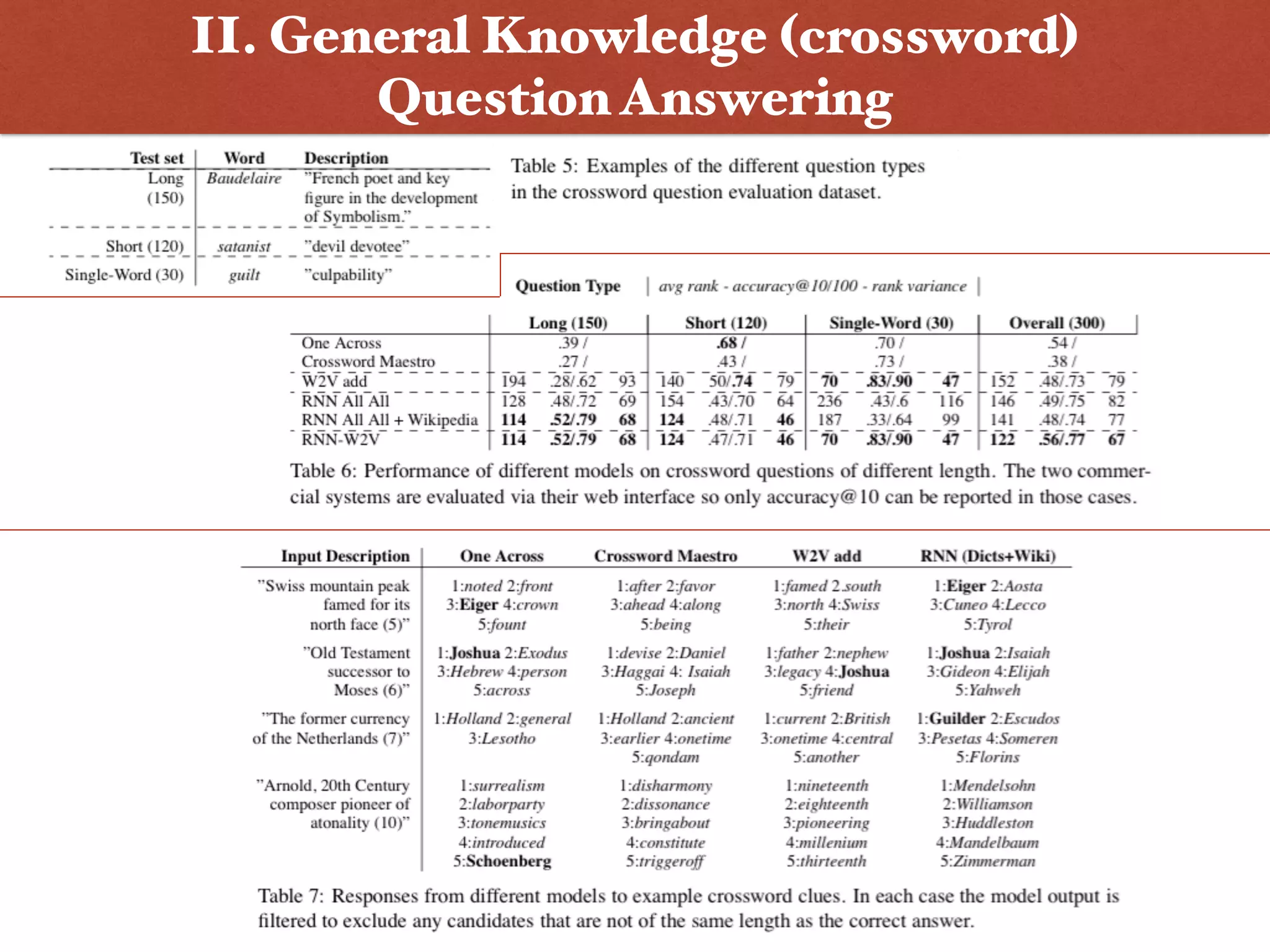 II. General Knowledge (crossword)
Question Answering