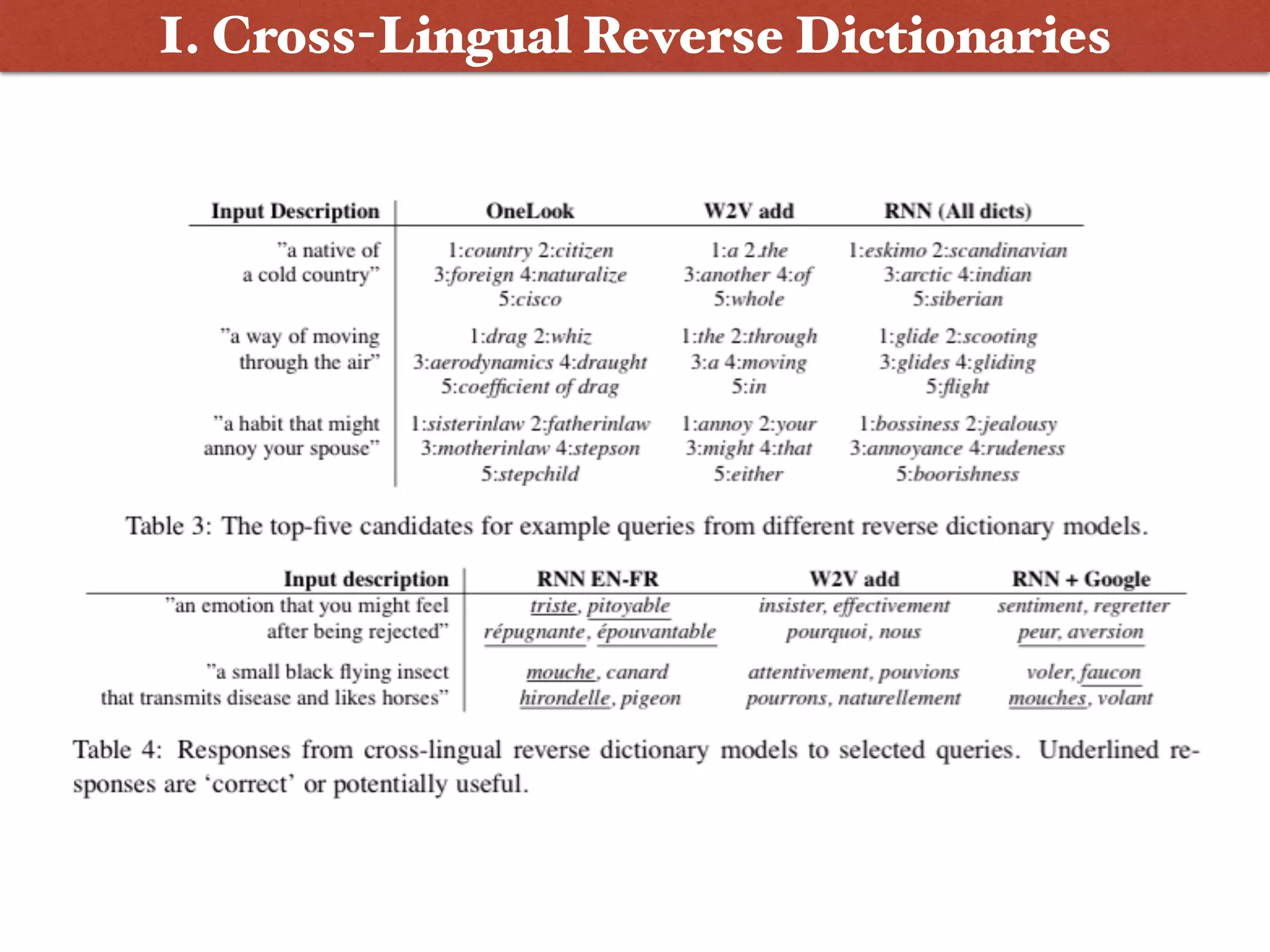 I. Cross-Lingual Reverse Dictionaries