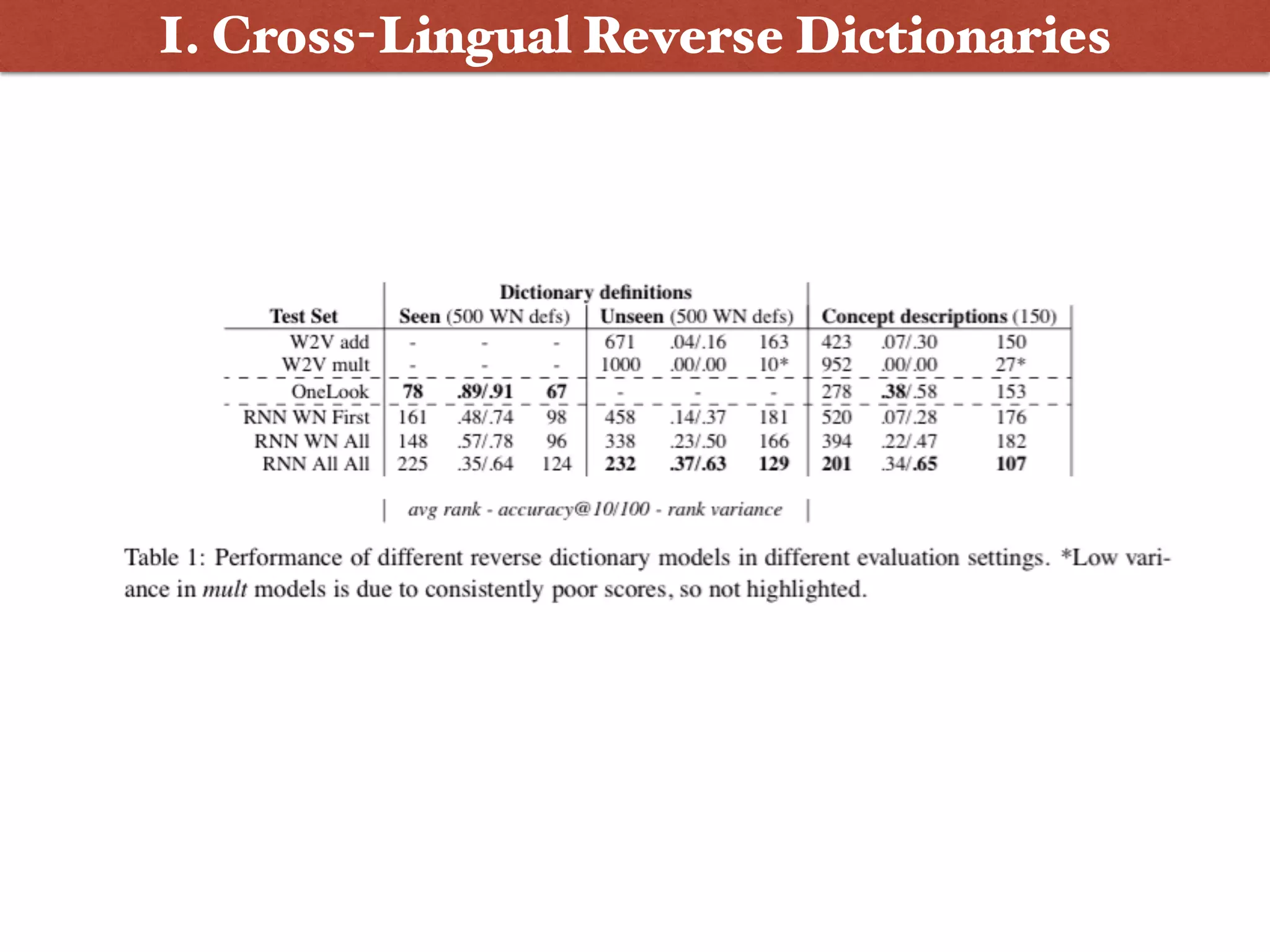 I. Cross-Lingual Reverse Dictionaries