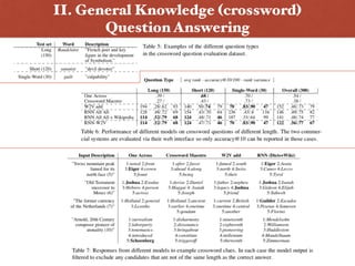 II. General Knowledge (crossword)  
Question Answering
 
