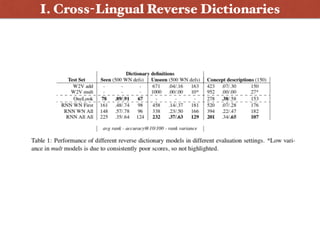I. Cross-Lingual Reverse Dictionaries
 