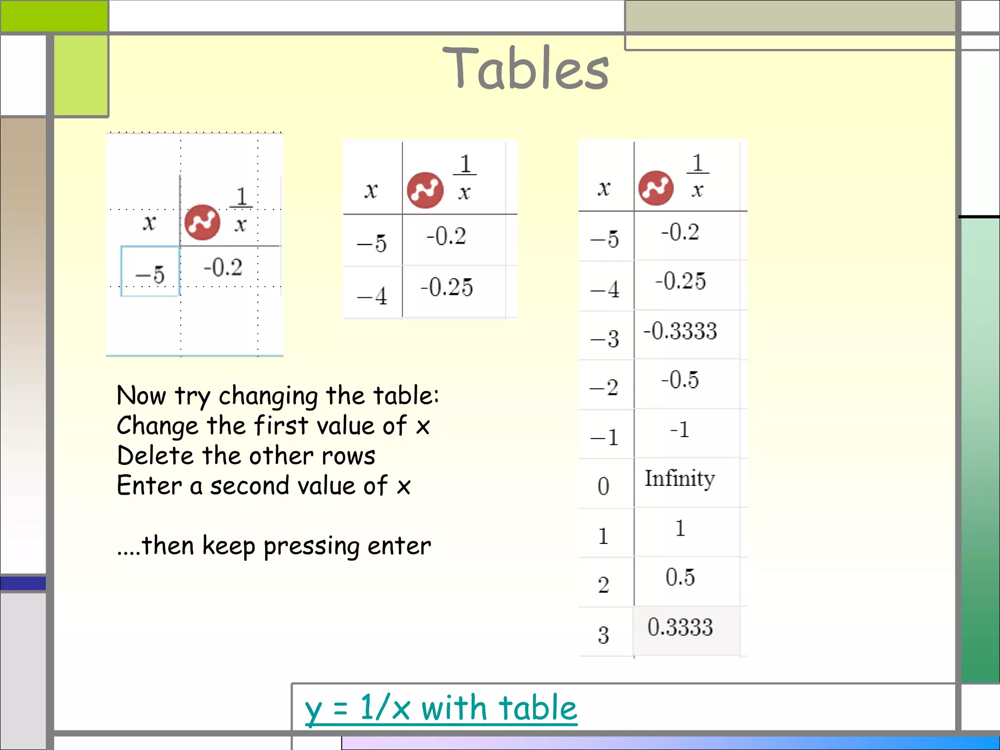 Tables
y = 1/x with table
Now try changing the table:
Change the first value of x
Delete the other rows
Enter a second value of x
....then keep pressing enter
 