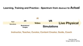 Learning, Training and Practice - Spectrum from Abstract to Actual
Poh-Sun Goh 

19 April 2020 @ 1357hrs
Live Physical
Text/
Narratives
Illustrations/
Images
Video
VR
Simulations
AR
AI
Instructor, Teacher, Curator, Content Creator, Guide, Coach
 
