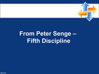 From Peter Senge –
Fifth Discipline
 