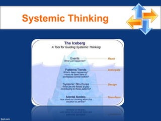 Systemic Thinking
 