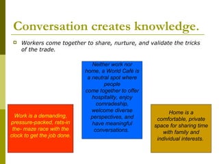 Conversation creates knowledge.
    Workers come together to share, nurture, and validate the tricks
     of the trade.

                                Neither work nor
                             home, a World Café is
                              a neutral spot where
                                     people
                             come together to offer
                                hospitality, enjoy
                                  comradeship,
                                welcome diverse             Home is a
  Work is a demanding,         perspectives, and       comfortable, private
pressure-packed, rats-in        have meaningful       space for sharing time
 the- maze race with the         conversations.           with family and
clock to get the job done.
                                                       individual interests.
 