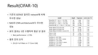 Result(CIFAR-10)
• 기존의 SOTA로 알려진 network에 비해
우수한 성능!
• NAS의 CNN architecture보다 우수한
성능
• 표의 결과는 5번 수행하여 평균 낸 결과
• Best performance : 2.19%
• 괄호 안의 숫자
• (N @ # of Filters in 1st Conv Cell)
 
