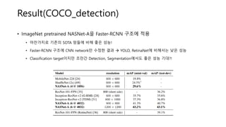 Result(COCO_detection)
• ImageNet pretrained NASNet-A을 Faster-RCNN 구조에 적용
• 마찬가지로 기존의 SOTA 망들에 비해 좋은 성능!
• Faster-RCNN 구조에 CNN network만 수정한 결과  YOLO, RetinaNet에 비해서는 낮은 성능
• Classification target이지만 조만간 Detection, Segmentation에서도 좋은 성능 기대?!
 