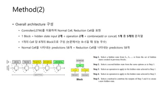 Method(2)
• Overall architecture 구성
• Controller(LSTM)를 이용하여 Normal Cell, Reduction Cell을 표현
• 1 Block = hidden state input 2개 + operation 2개 + combine(add or concat) 1개 총 5개의 문자열
• 1개의 Cell 당 B개의 Block으로 구성 (논문에서는 B=5일 때 성능 우수)
• Normal Cell을 나타내는 predictions 5B개 + Reduction Cell을 나타내는 predictions 5B개
Block
 