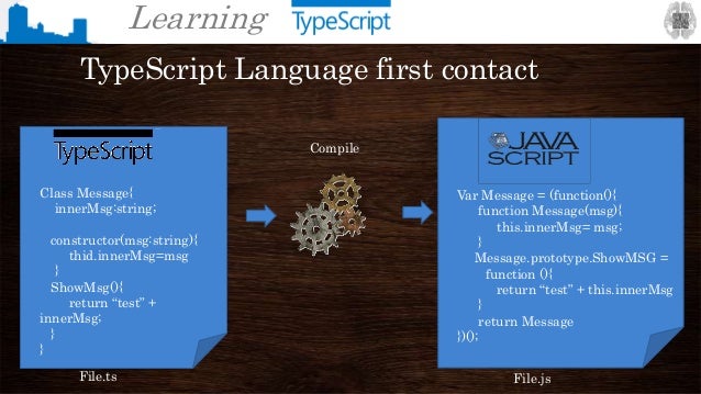 Learning typescript