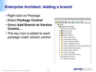 Learning UML with Enterprise Architect | PPTX