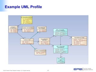 Learning UML with Enterprise Architect | PPTX