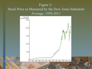 Figure 2:
Stock Price as Measured by the Dow Jones Industrial
Average, 1950-2011
 