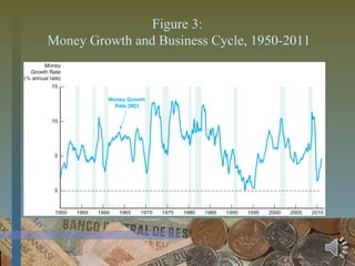 Figure 3:
Money Growth and Business Cycle, 1950-2011
 